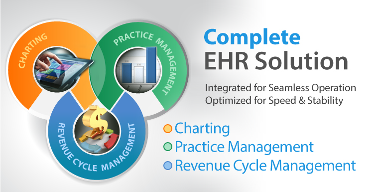 Complete EHR Solution