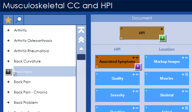 CC / HPI